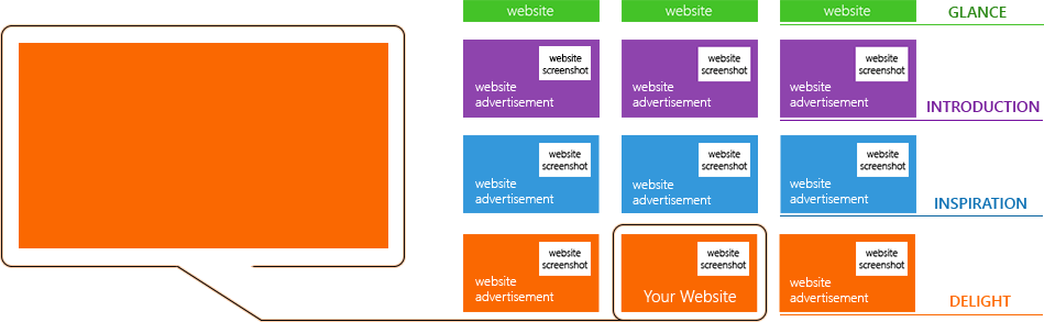 View ads